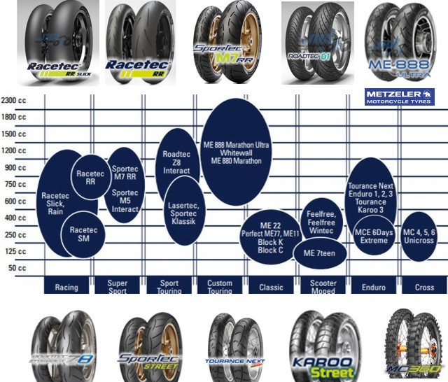 Metzeler Pneumatici Moto Mynetmoto