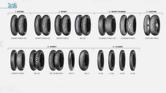 Mitas Pneumatici Moto